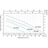 Насос дренажный LEO XKS-550SW L2574